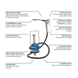 MACNAUGHT MINILUBE® GREASING SYSTEM P/N K7-01